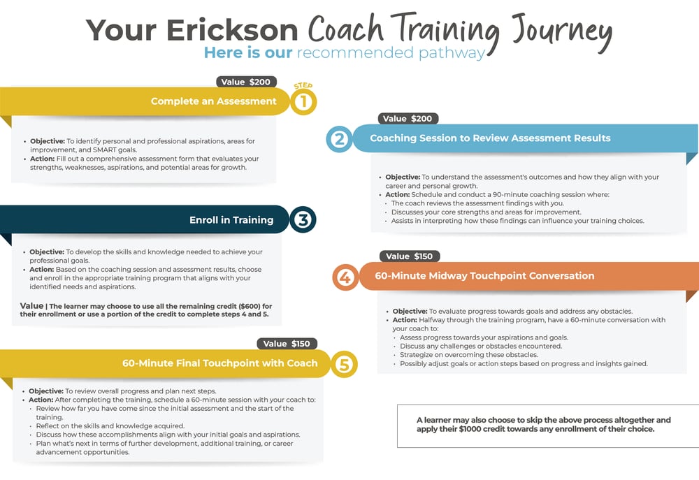 Landscape_Your Erickson Coach Training Journey_01