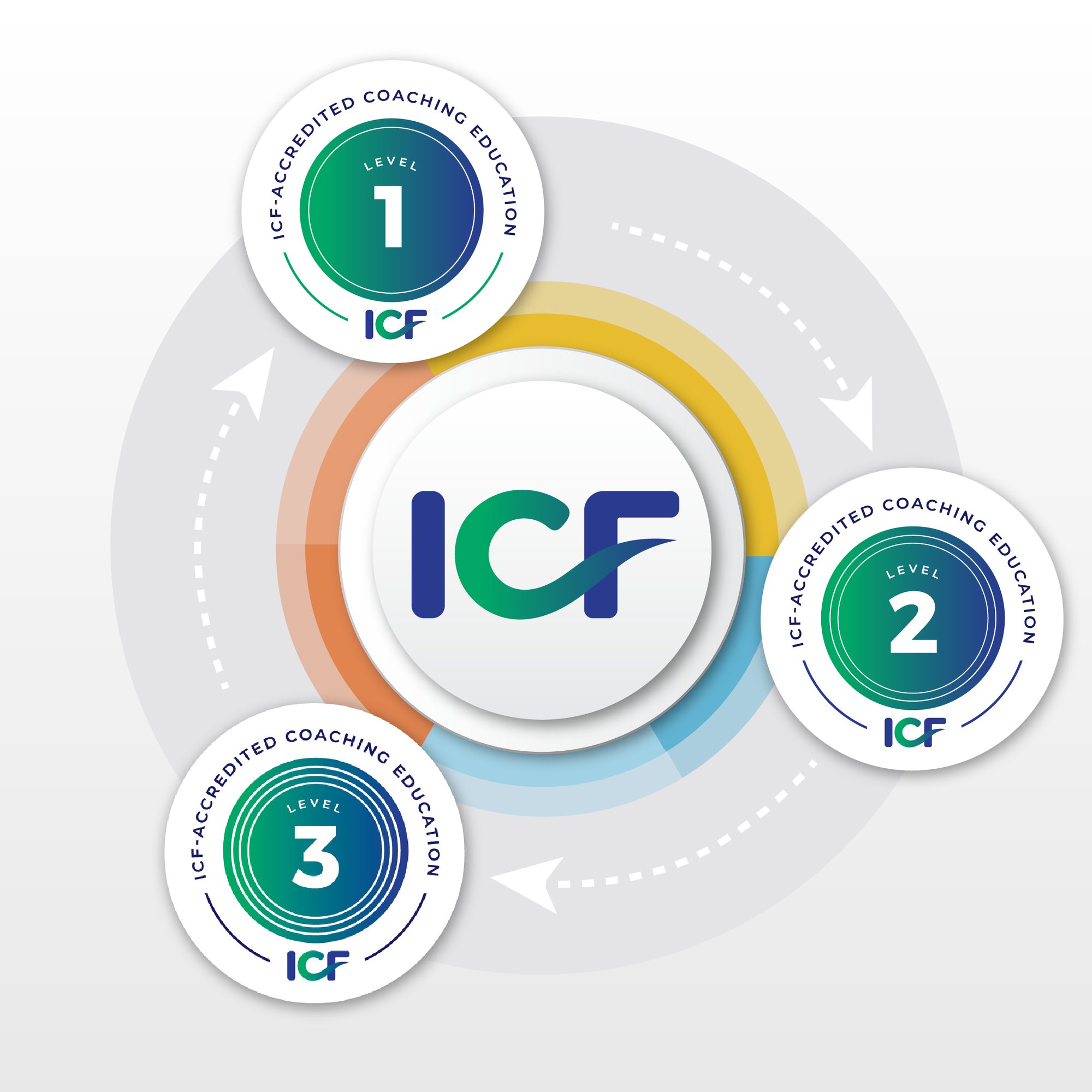 ICF Inforgraphic