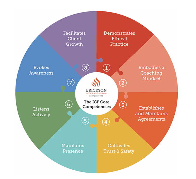 The ICF Core Competencies 2021 Update