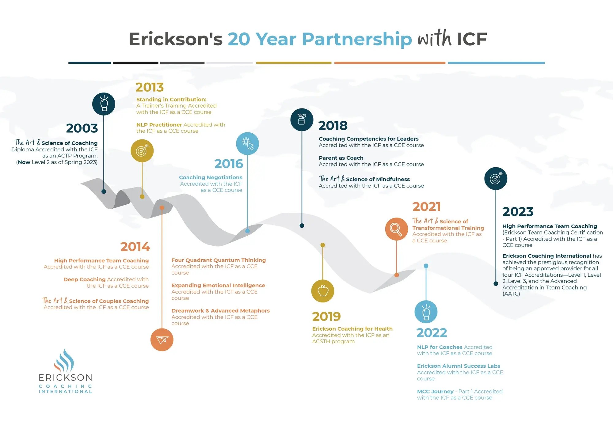 TimeLine for ICF 20yrs (1)